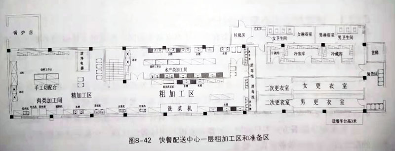 沈阳沈北快餐配送中心一层