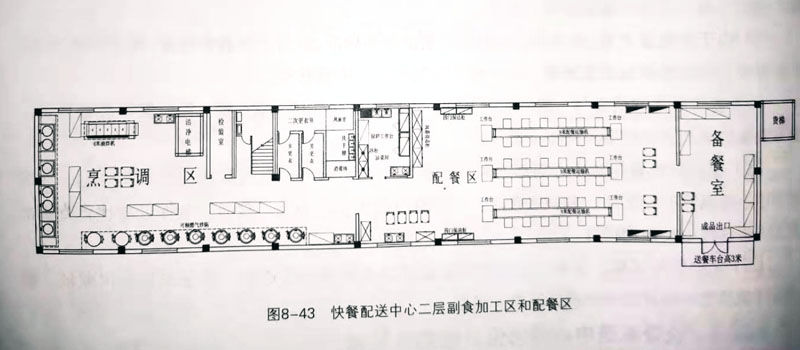 沈阳沈北快餐配送中心二层