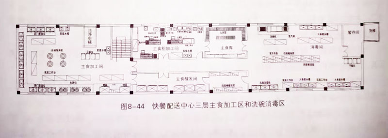 沈阳沈北快餐配送中心三层